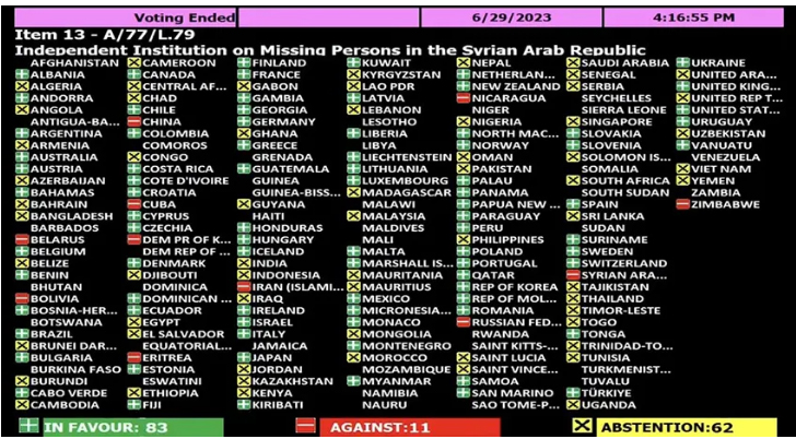 সিরিয়ায় গুমের শিকার ব্যক্তিদের নিয়ে জাতিসংঘের প্রস্তাবে ভোটদানে বিরত বাংলাদেশসহ ৬২ দেশ